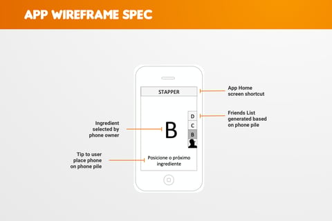 Burger King Voucher App project