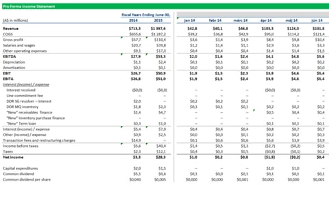 Merger Model for an AUD60 Million Transaction project