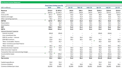 Merger Model for an AUD60 Million Transaction project