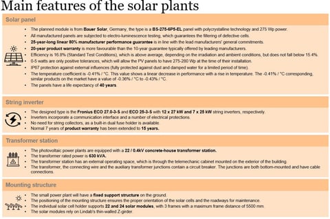 Sell-side Advisory and Valuation for 37.5MW PV Power Plants project