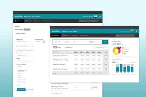 Internal Web Tool for Service Requests project