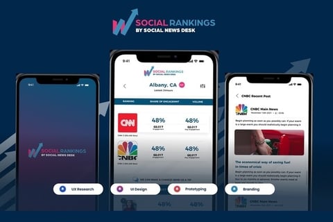 Social Rankings by Social News Desk (UX/UI) project