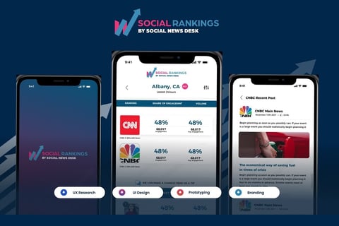 Social Rankings by Social News Desk (UX/UI) project