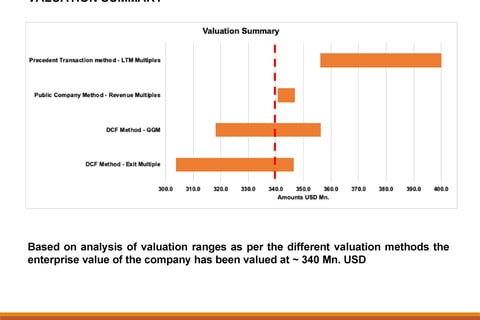 Valuation Report for an Analytics Company project