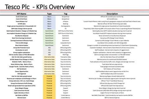 Tesco PLC | Key Performance Indicators project