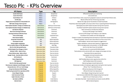 Tesco PLC | Key Performance Indicators project