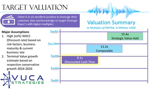 Valuation with Four Approaches (DCF, Comparable, and Public) project