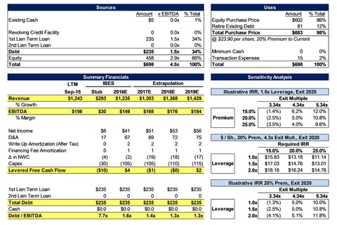 Leveraged Buyout Model project