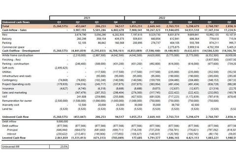 Real Estate Investment Case Analysis project