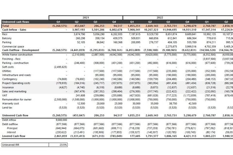 Real Estate Investment Case Analysis project