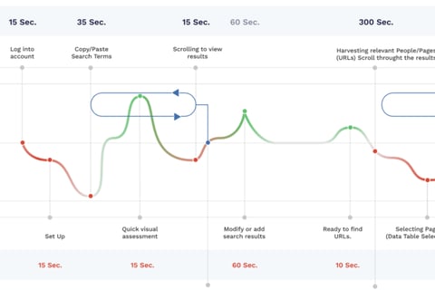 OpSec Security UX Research project