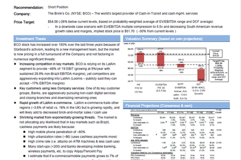 Public Equity Investment Analysis project