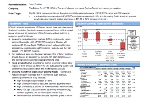 Public Equity Investment Analysis project