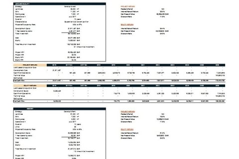 Real Estate Leisure Complex Financial Plan and Valuation project