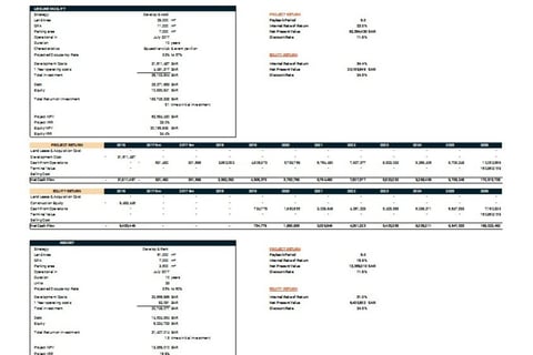 Real Estate Leisure Complex Financial Plan and Valuation project