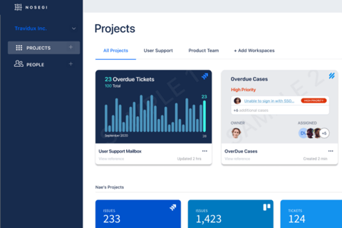 Atlassian Project Management Integration WebApp - Skunkworks Project project