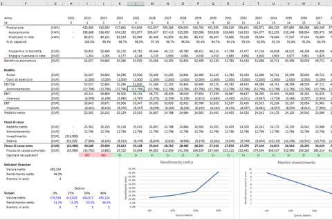 Valuation of a Solar Power Plant for an Italian SME project
