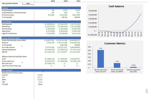 Financial Model and Valuation for a Digital Gaming Marketplace Startup project