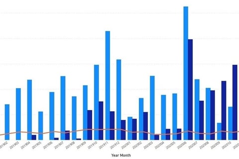 Performance Reporting project