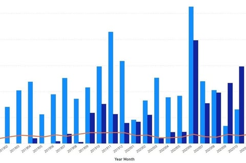 Performance Reporting project