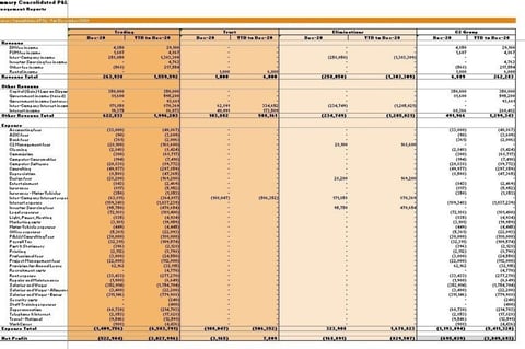 Consolidation project