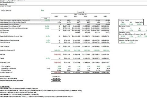 FP&A and Business Enterprise Valuation for Construction Safety Startup project