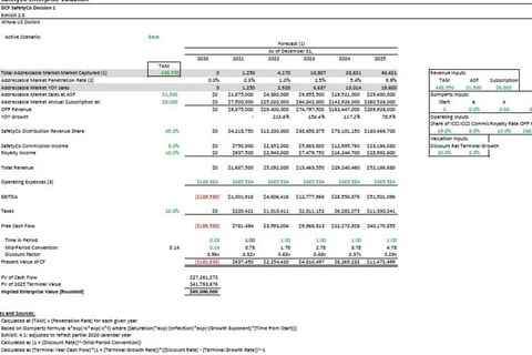 FP&A and Business Enterprise Valuation for Construction Safety Startup project
