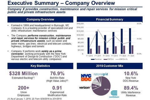 Investor Presentation for Sponsor-led Acquisition of Infrastructure Construction Company project