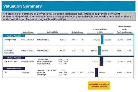 Illustrative Valuation Assessment project