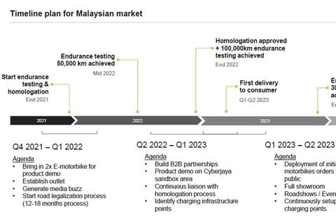 Investment into Ion Mobility project