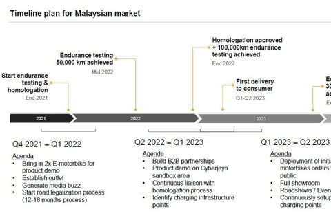 Investment into Ion Mobility project