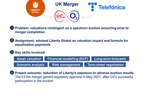 M&A: £31 Billion UK Merger of Virgin Media (Liberty Global) and O2 (Telefónica) project