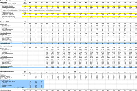 Social Networking Startup | Financial Model with Three Financial Statements project