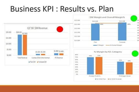 KPI Review Deck project
