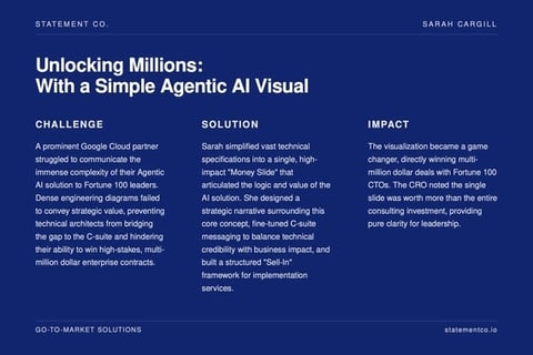 Unlocking Millions: With a Simple Agentic AI Visual project