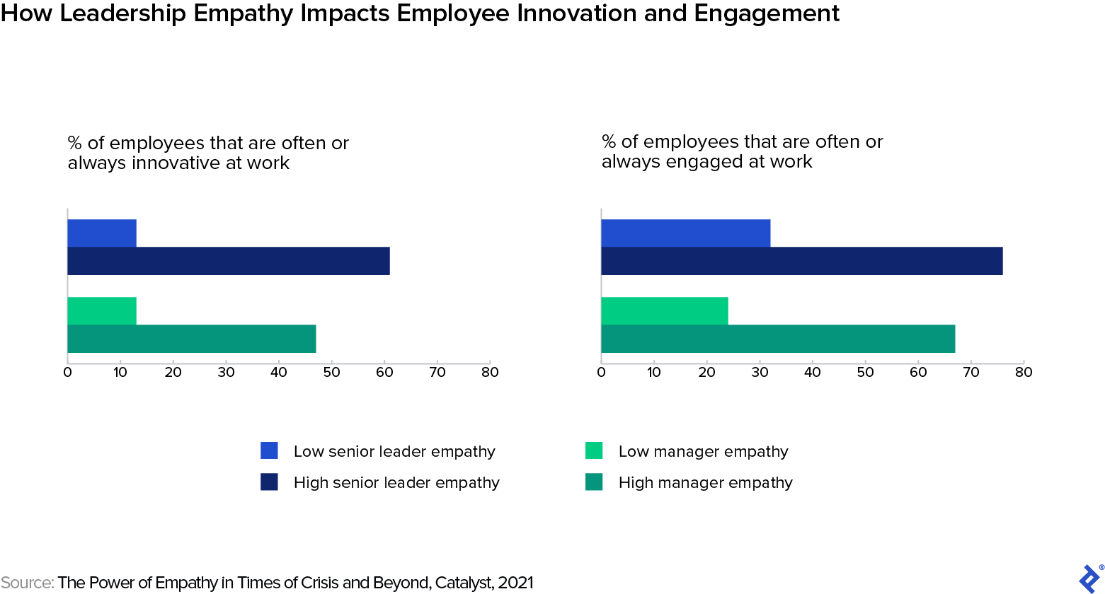 0224_Insights_What_Enterprise_Executives_Lina_In-Article_3.png