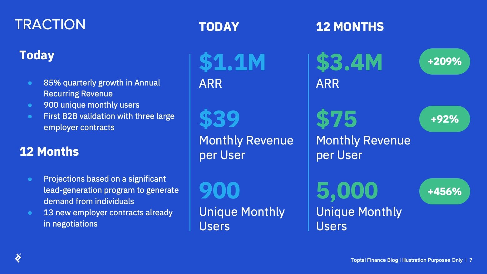 Tell a Compelling Story: Pitch Deck Components That Persuade