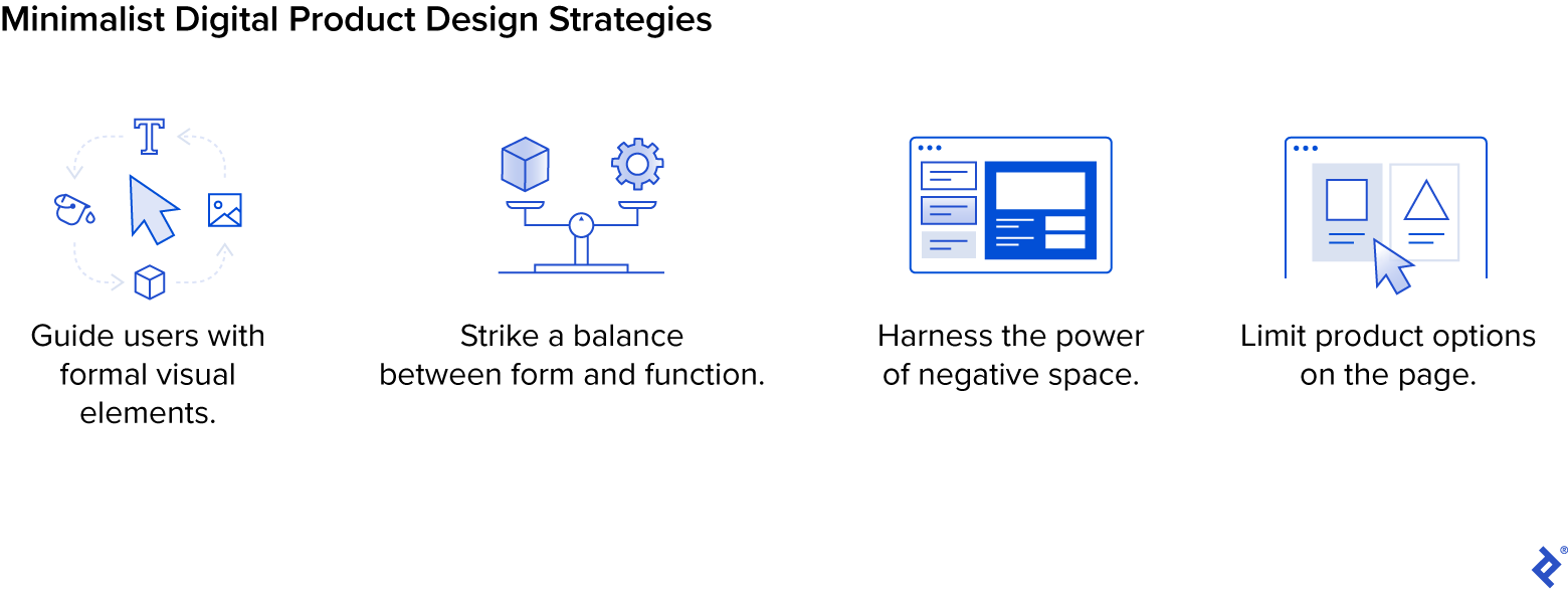 Four minimalist UX design strategies in a horizontal row, each illustrated with an icon. The first strategy, "Guide users with formal visual elements," is under an image of a cursor surrounded by elements like text and imagery. The second strategy, "Strike a balance between form and function," is under an image of a scale. The third strategy, "Harness the power of negative space," is under an icon of a screen. The fourth strategy, "Limit product options on the page," is under an icon with a cursor choosing between two content options.