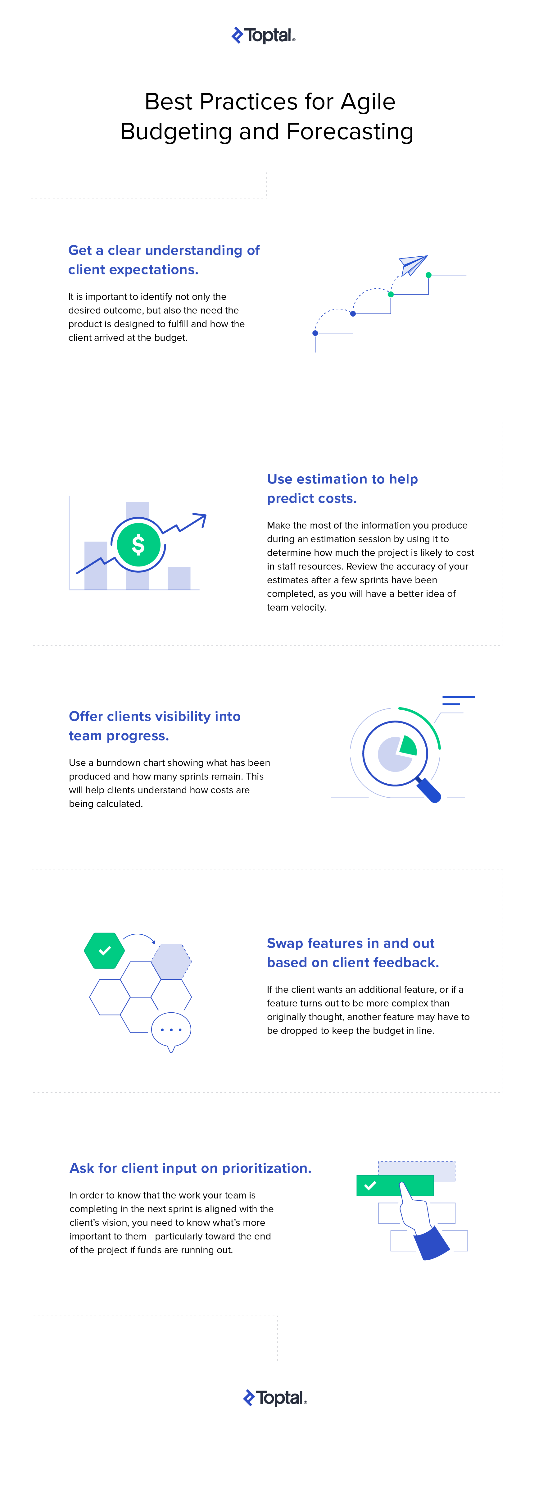 A summary infographic outlining best practices for agile budgeting and forecasting, as discussed in the article.