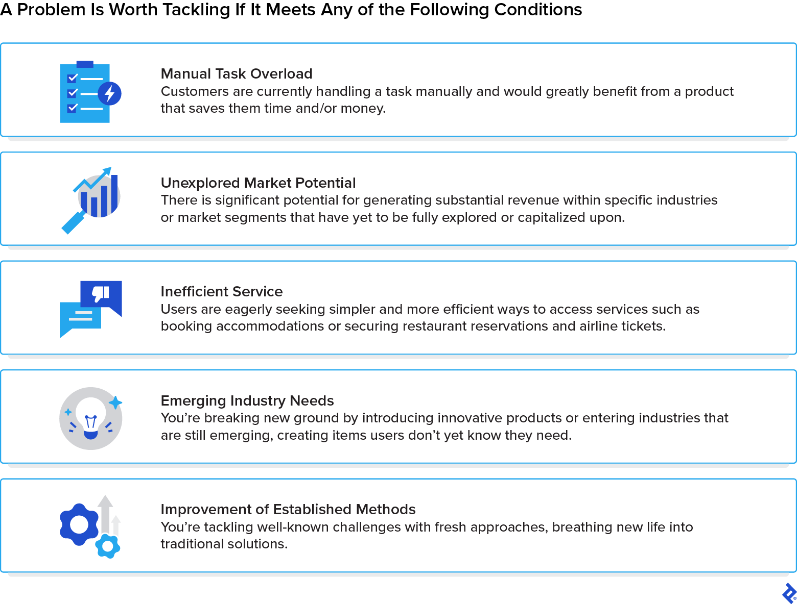 Five criteria to determine whether a business problem is worth solving: manual task overload, unexplored market potential, inefficient service, emerging industry needs, and improving established methods.