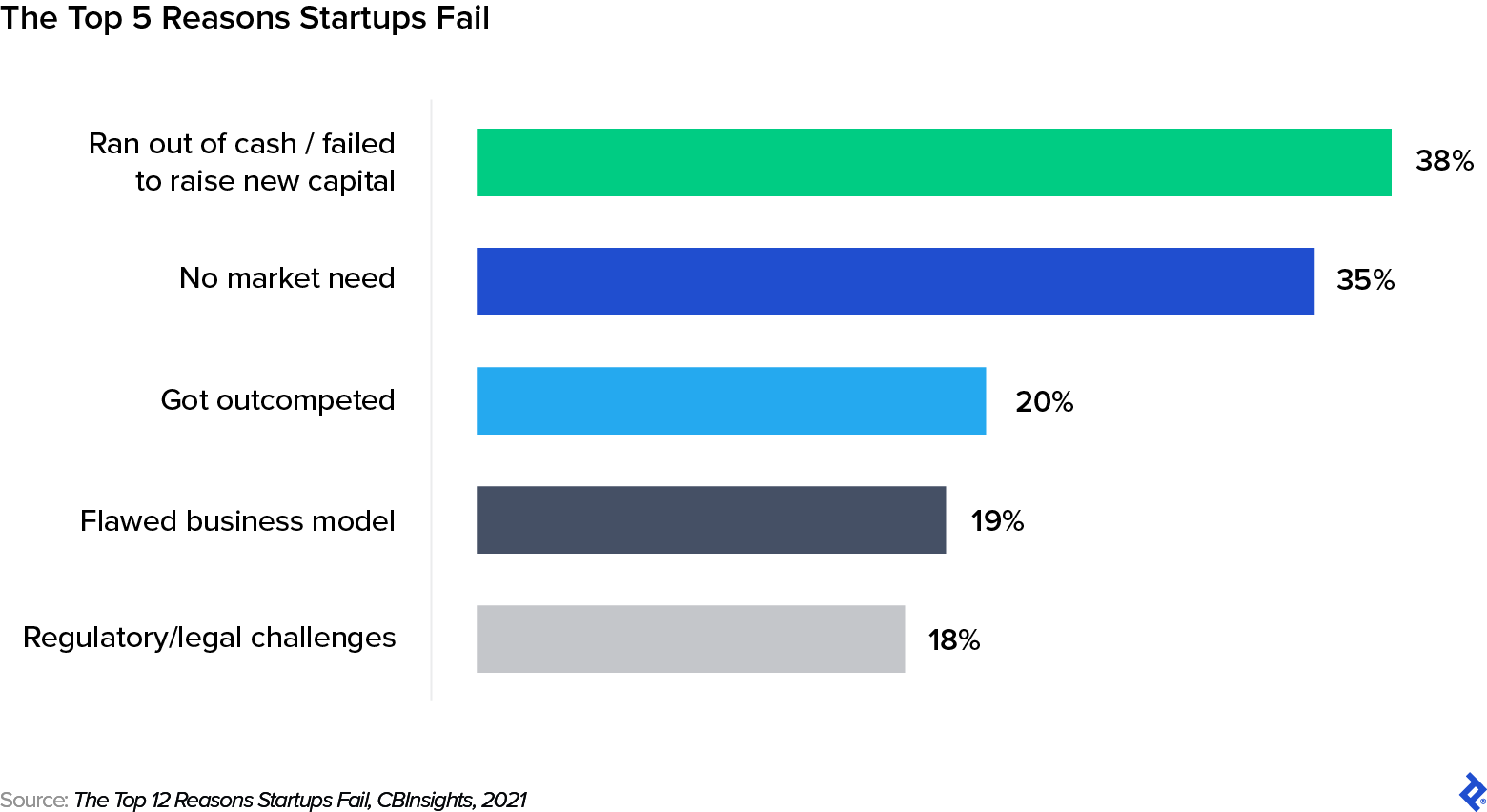 Guide-to-Startup_Chart-1.png