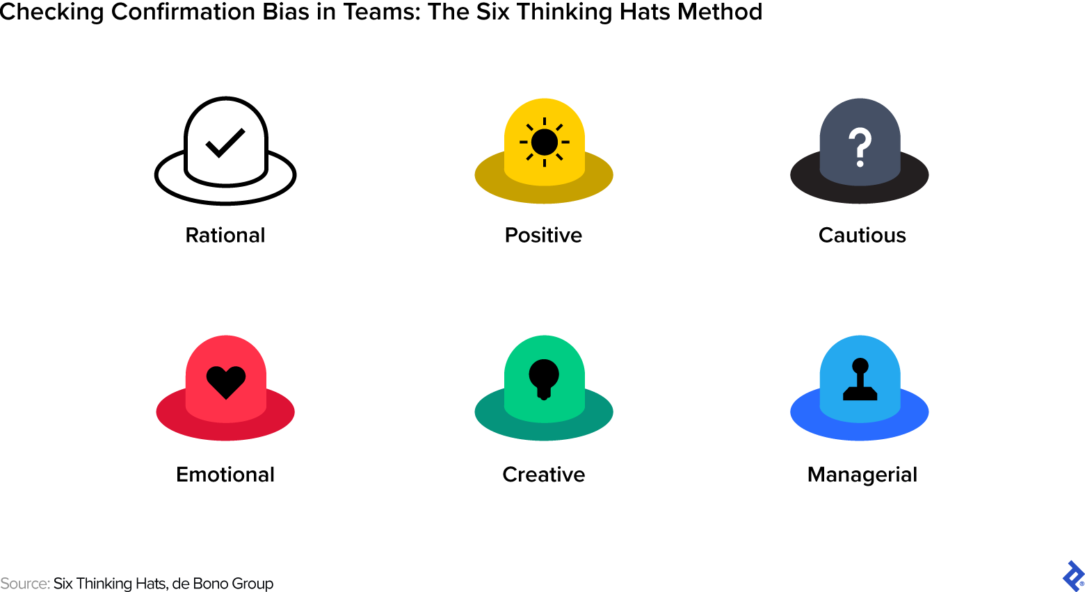 Hats represent different roles: white is rational, yellow is positive, black is cautious, red is emotional, green is creative, and blue is managerial.