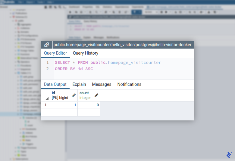 A pgAdmin4 screen within a browser showing a query "SELECT * FROM public.homepage_visitcounter ORDER BY id ASC". The Data Output tab shows that there is one row within that table. The surrogate key id field value is 1, and the count field value is 0.