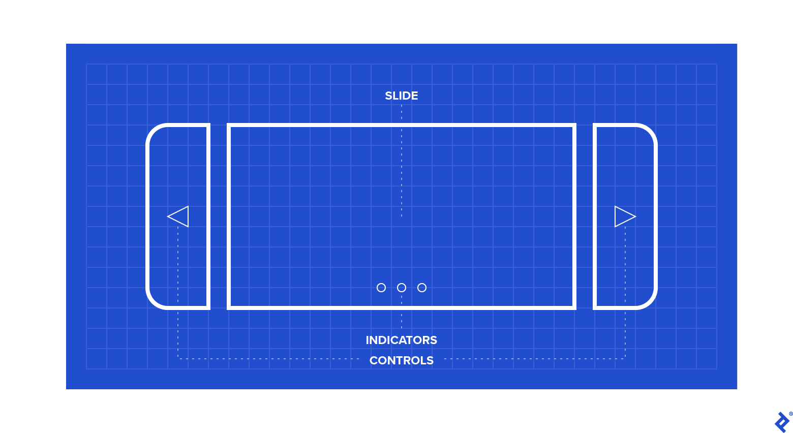A blueprint showing a centered widescreen-ratio rectangle (slide) with three small circles near its bottom (indicators). It's flanked by two thin rectangles with left and right arrows, respectively (controls).