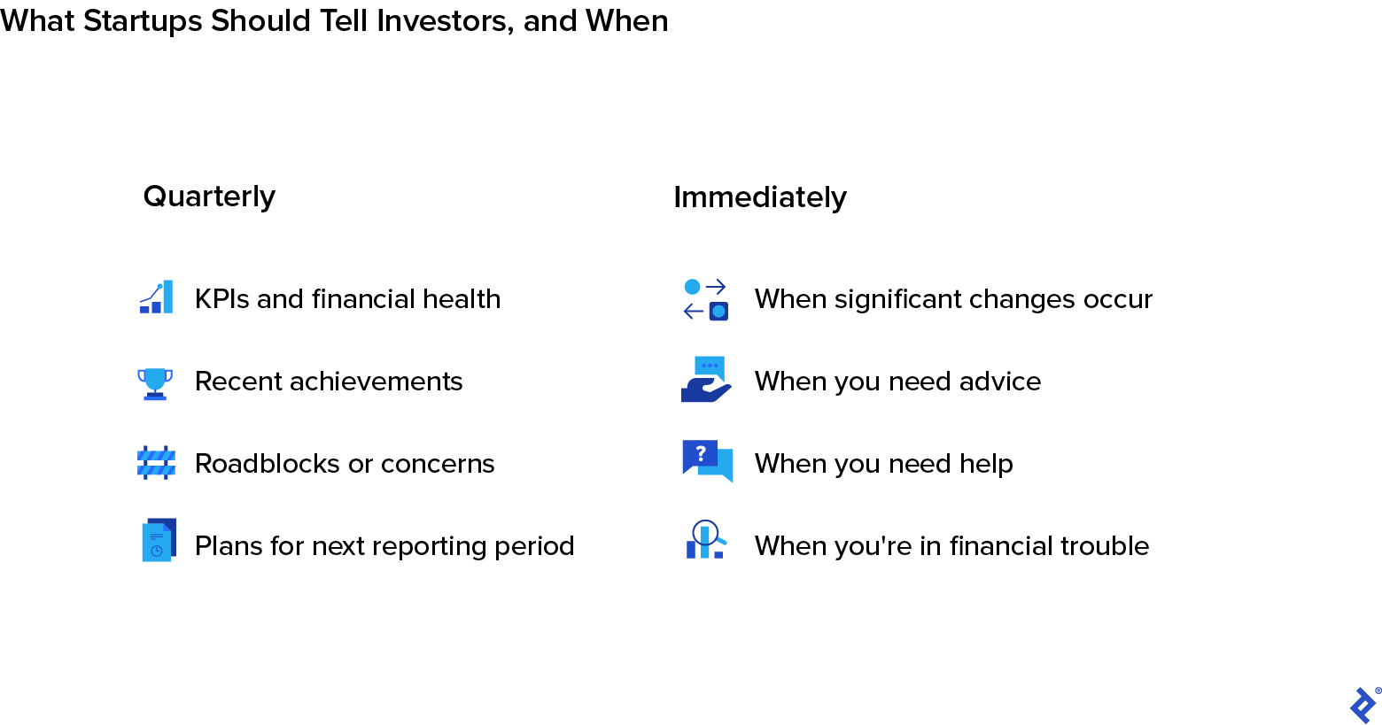 This is a text graphic with a headline that reads: What Startups Should Tell Investors, and When. There are two columns beneath the headline. The first is titled Quarterly. The list items are: KPIs and financial health, recent achievements, roadblocks or concerns, and plans for next reporting period. The second column is titled Immediately. The list items are: When significant changes occur, when you need advice, when you need help, and when you're in financial trouble.