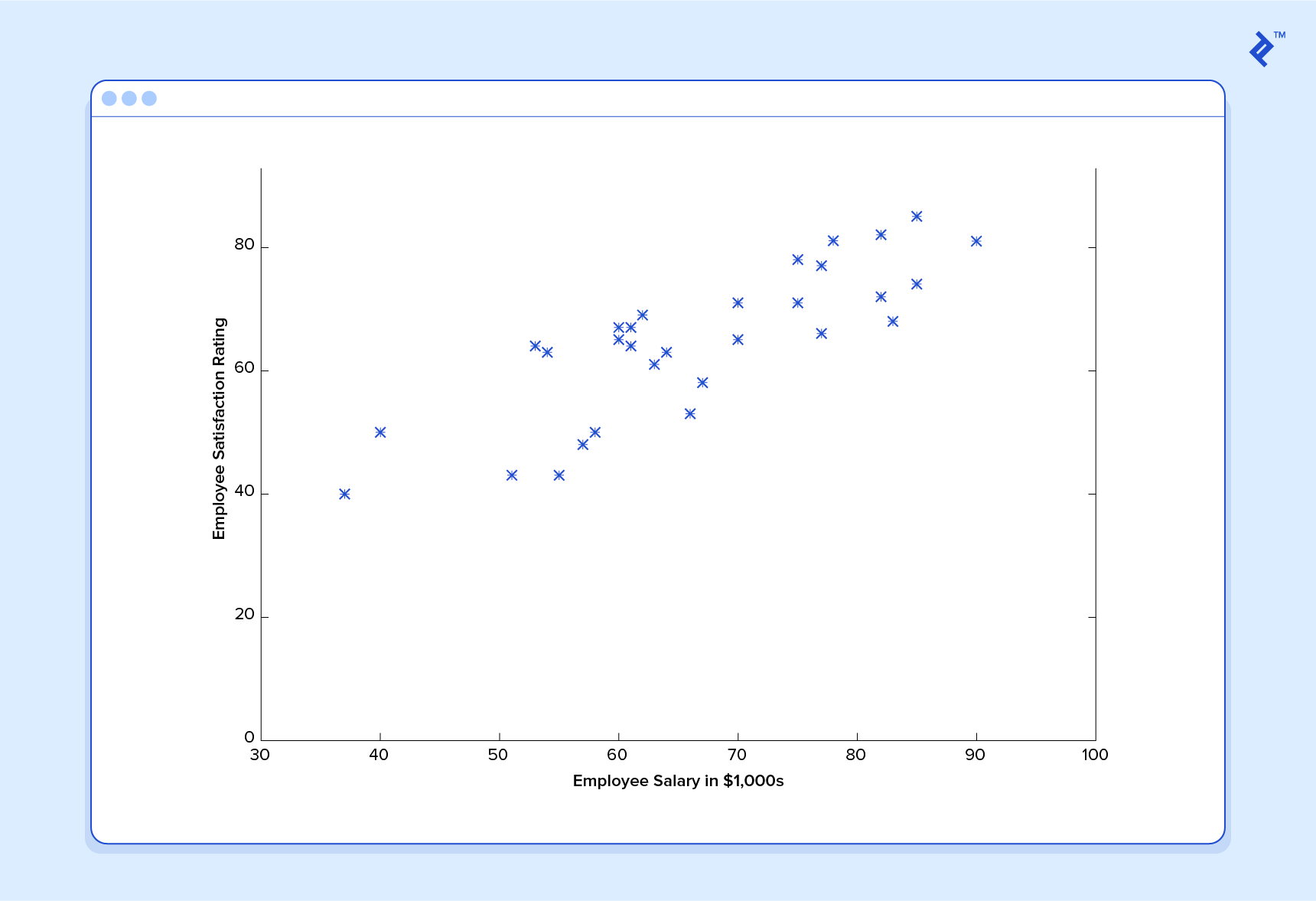 Mitchell-machine-learning - Some notes and solutions to Tom