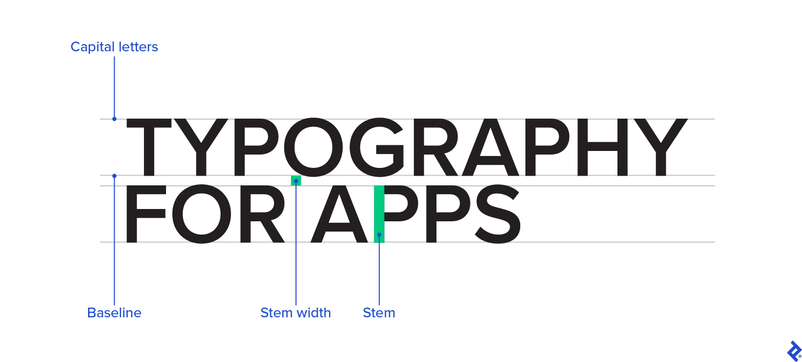 The words “Typography for Apps” and names of letterform attributes: capital letters, baseline,  stem width, and stem.