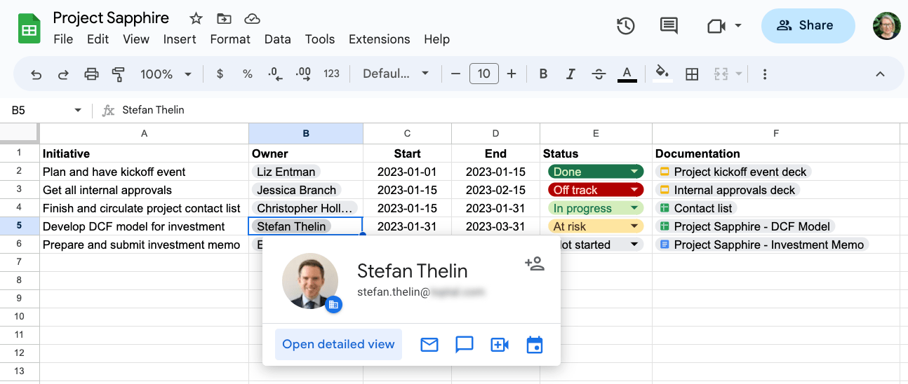 A finance project task list featuring smart chips for assignees and relevant documents. The author’s chip is expanded, showing his contact information.