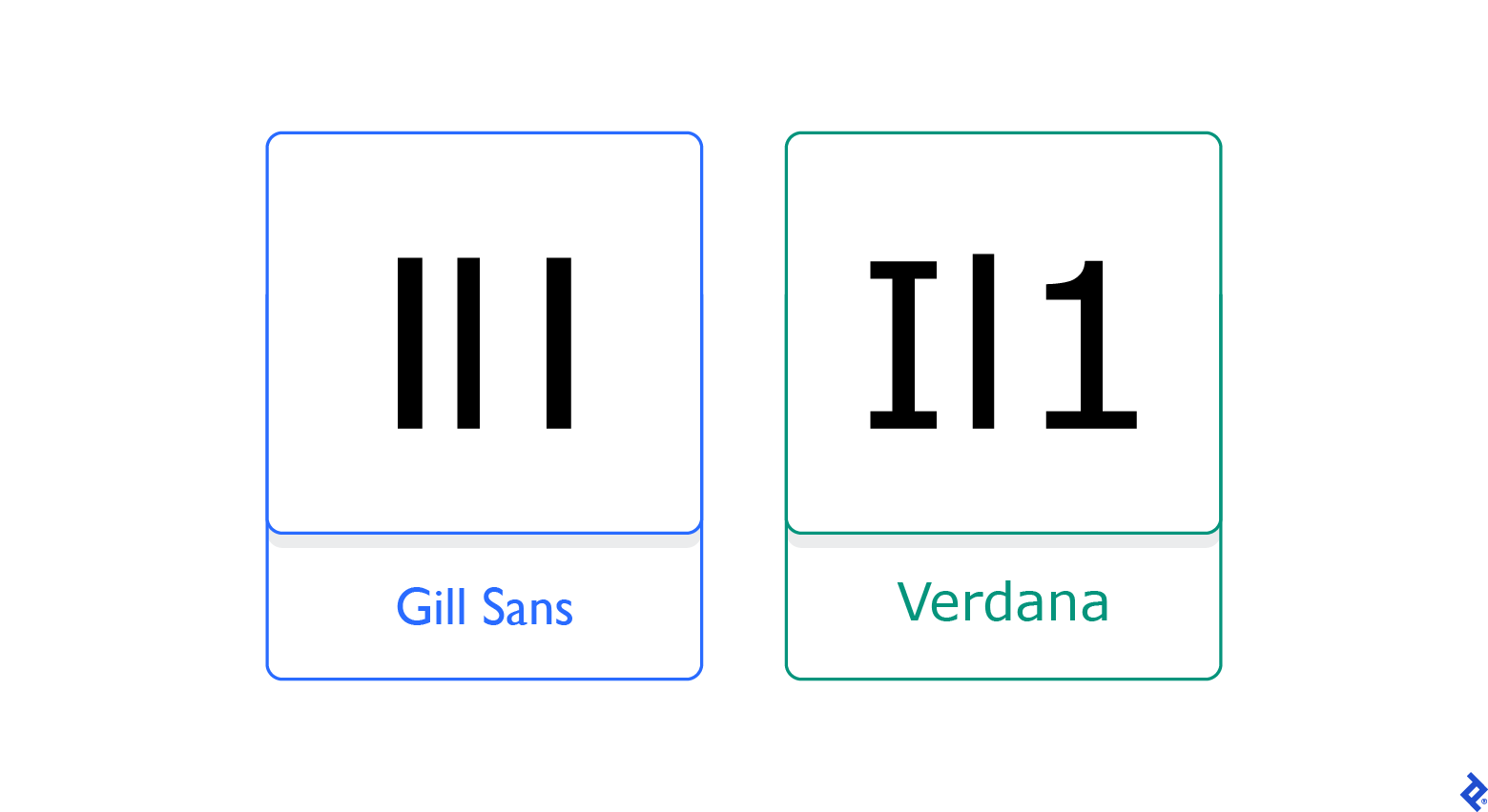 The letters “I,” “L,” and “1” are compared in Verdana, where they’re distinguishable, and in Gill Sans, where they are not.