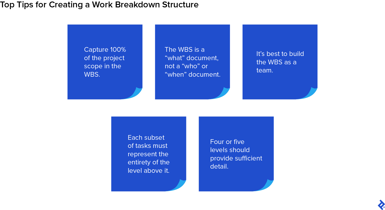 Five WBS tips: Capture 100% of project scope; focus on “what,” not “who” or “when”; build it as a team; ensure subtasks add up; limit to five levels.